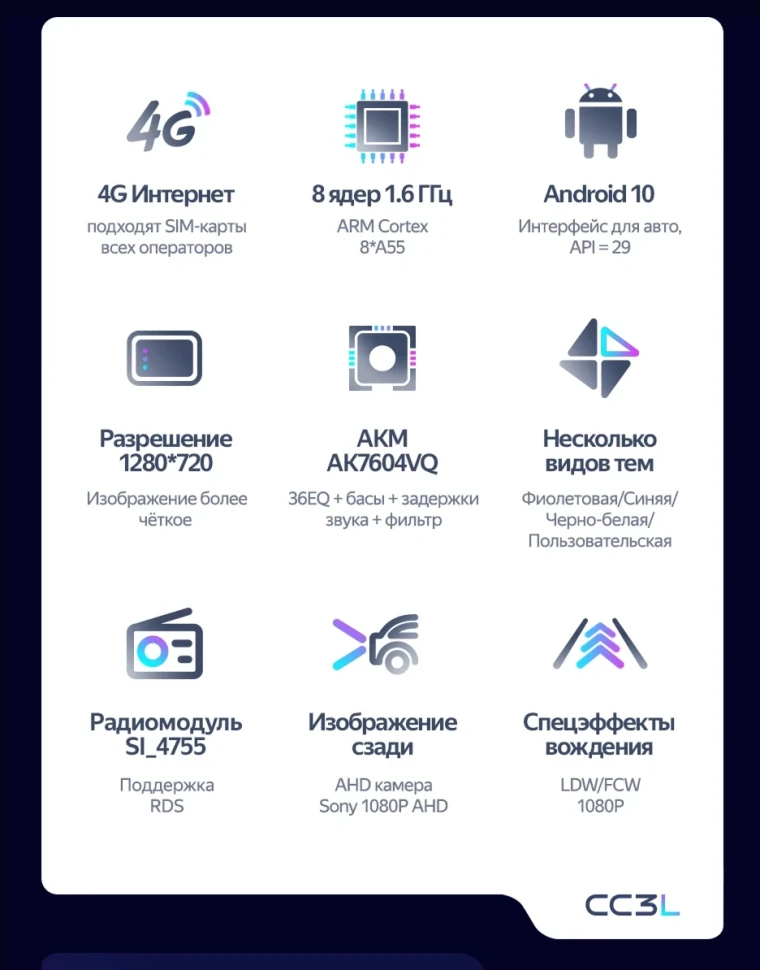 Штатная магнитола Teyes CC3L 4/32 Hyundai Creta 1 (2015-2021) Тип-B