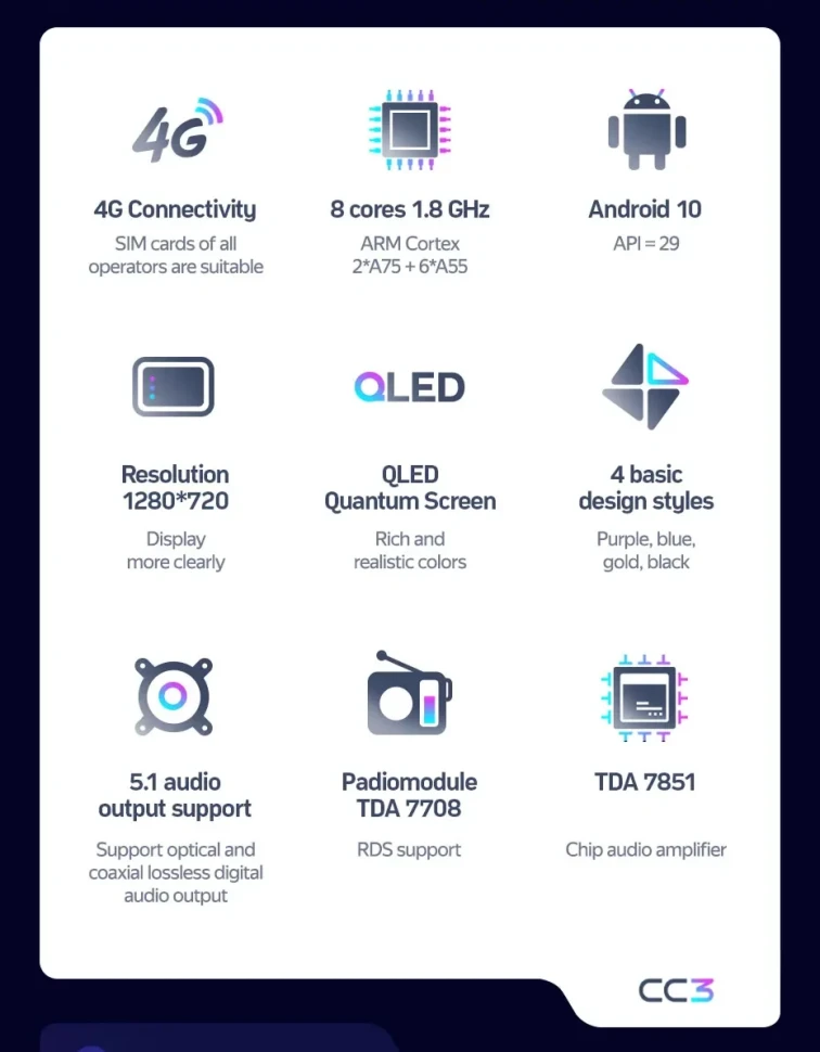 Штатная магнитола Teyes CC3 4/32 Toyota Crown 13 S200 (2008-2012) Тип-A