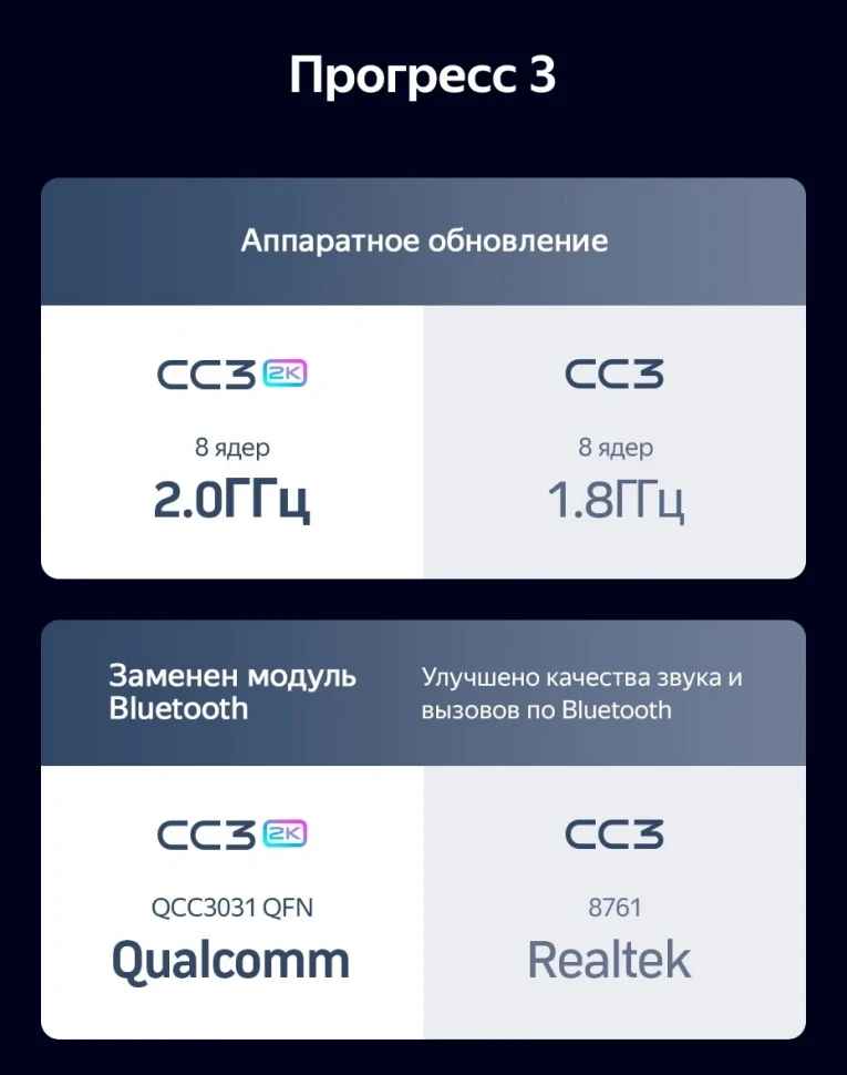 Штатная магнитола Teyes CC3 2K 360 6/128 Kia K5 (2020-2021)