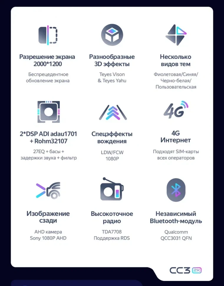 Штатная магнитола Teyes CC3 2K 4/64 Hyundai Santa Fe 4 (2018-2020)